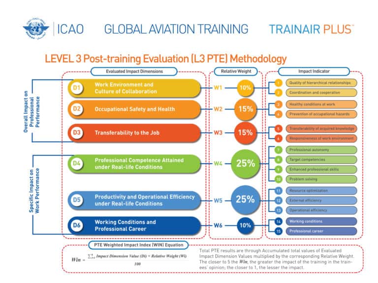 Aviation Training Intelligence™ Uniting Aviation