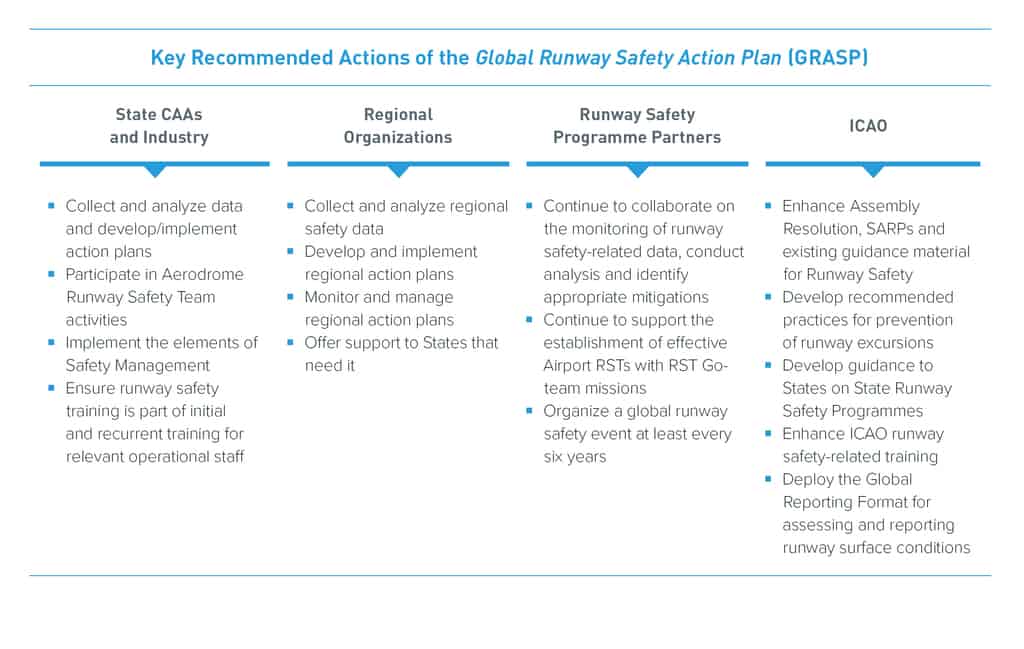 New global runway safety action plan launched - Uniting Aviation
