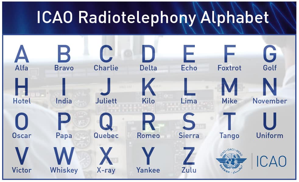 international radiotelephony spelling alphabet.